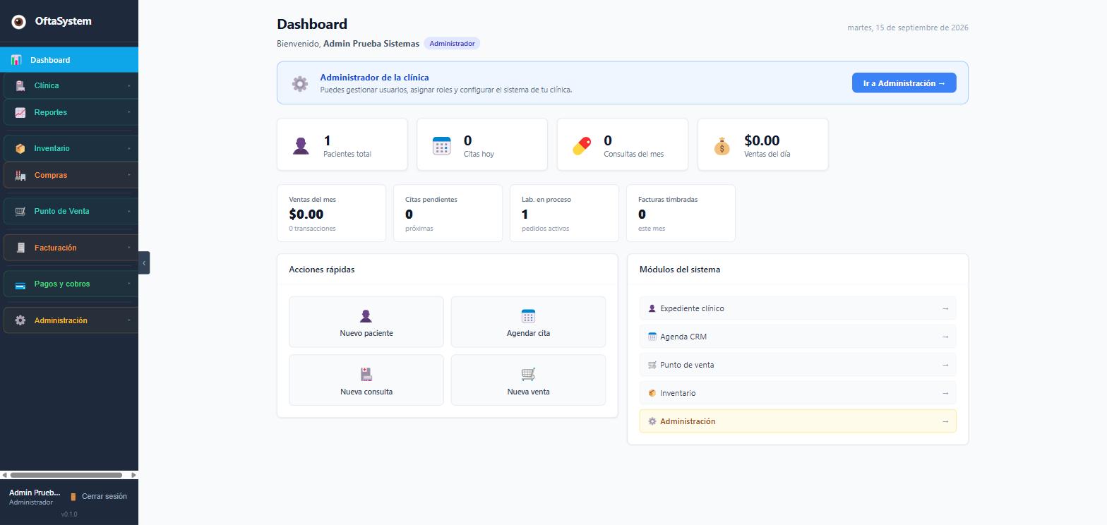 Dashboard real de OftaSystem: pacientes, citas del día, ventas, laboratorio en proceso y facturas timbradas